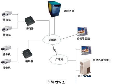 安防“錢”景無限 監(jiān)控?cái)z像機(jī)產(chǎn)業(yè)現(xiàn)今如何？
